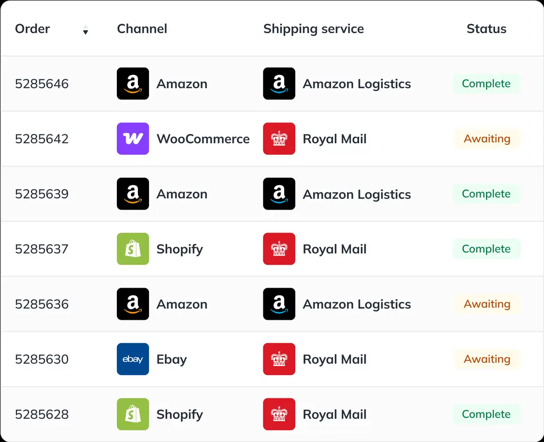 Cut hours of manual processing every day