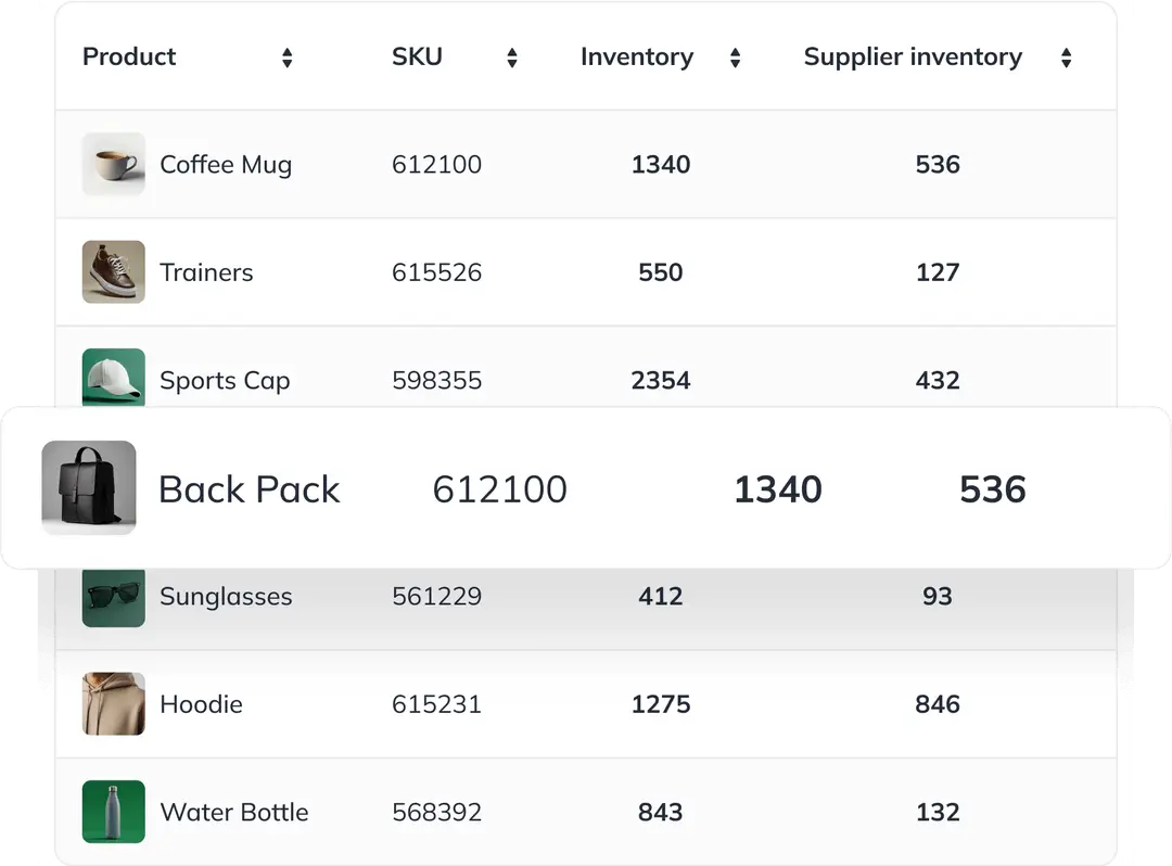 End overselling across 40+ channels