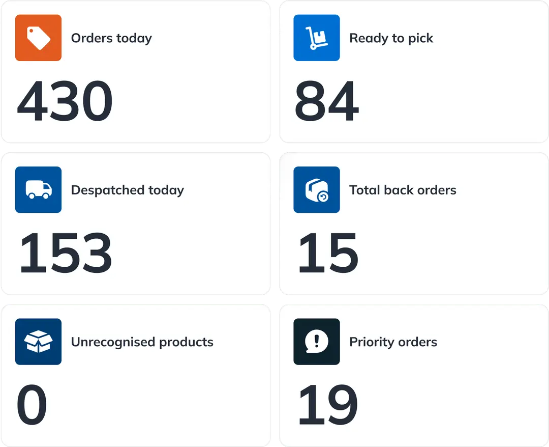 Turn hidden data into growth decisions
