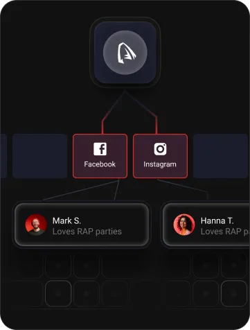 Dunkle Nutzerfluss-Diagramm mit Verbindungen von einer App zu Facebook und Instagram, mit Benutzern Mark S. und Hanna T., die Rap-Partys mögen.