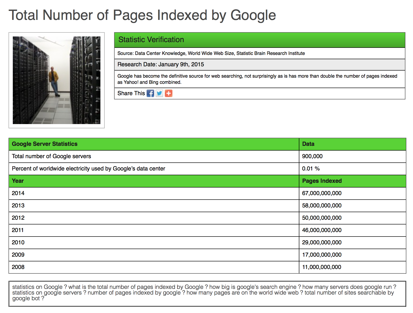 How many sites does Google have indexed