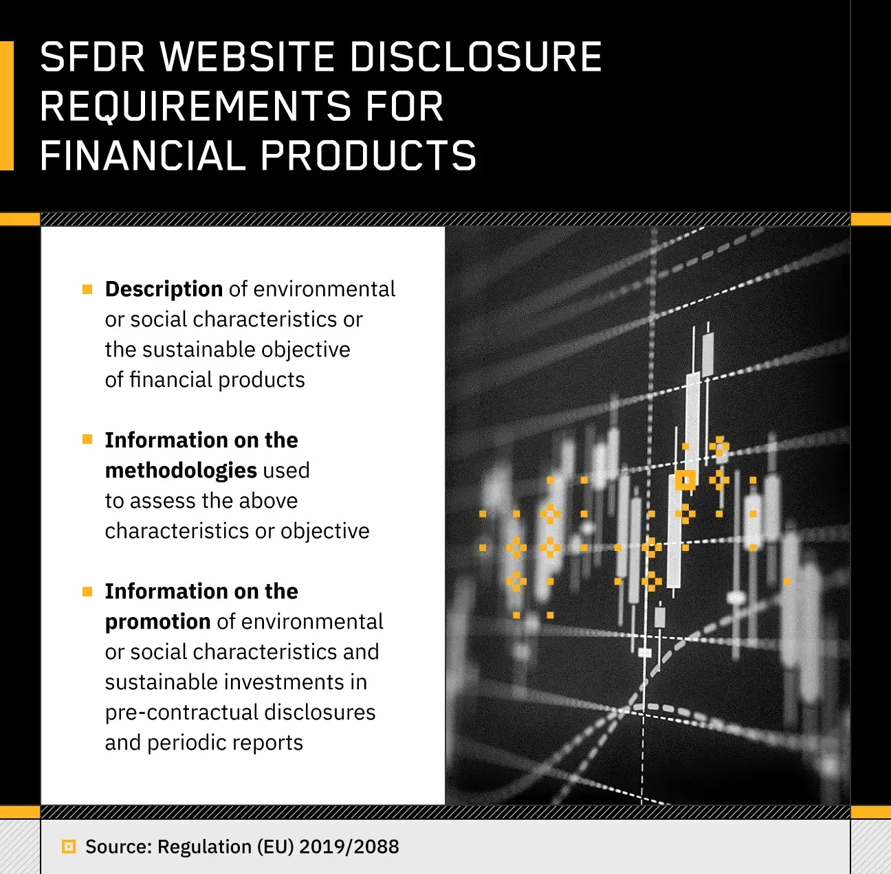 summary of SFDR website disclosure requirements for financial products with black and white photo of a digital chart