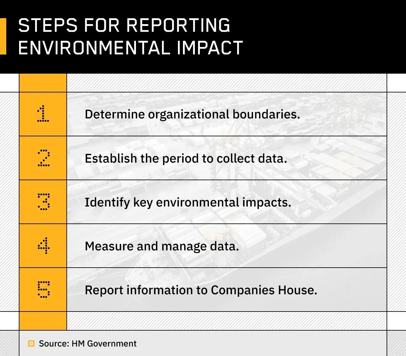 steps for reporting environmental impact aligned with streamlined Energy and carbon reporting (SECR)