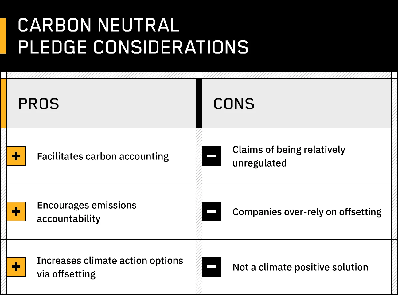 an image showcasing the pros and cons of carbon neutrality in the context of carbon neutral vs net zero emission reduction goals.