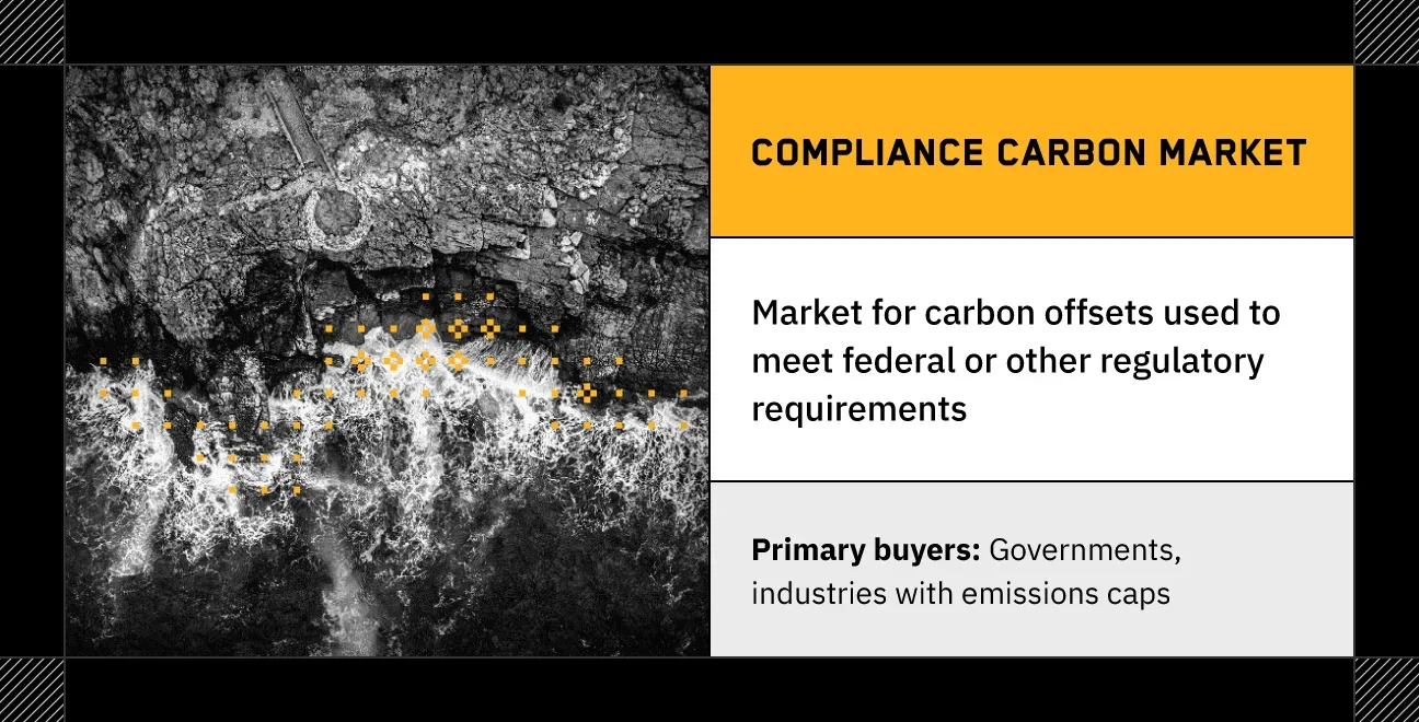 aerial photo of the ocean crashing against a cliff with compliance carbon market explanation on the right: “Market for carbon offsets used to meet federal or other regulatory requirements”