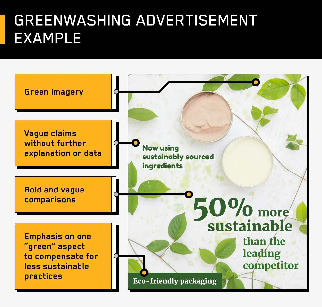 example of a greenwashing ad highlighting elements like vague claims that can indicate greenwashing