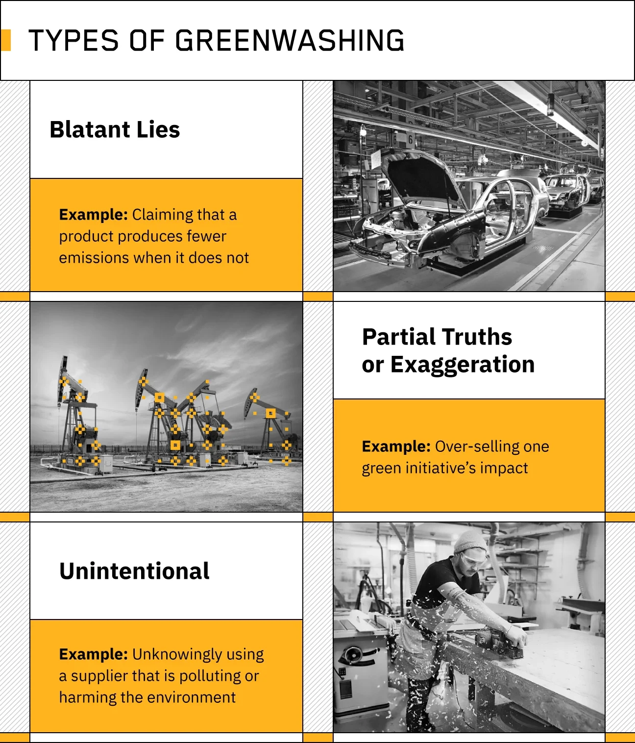 visual summarizing types of greenwashing categorized by blatant lies, partial truths or exaggeration, and unintentional