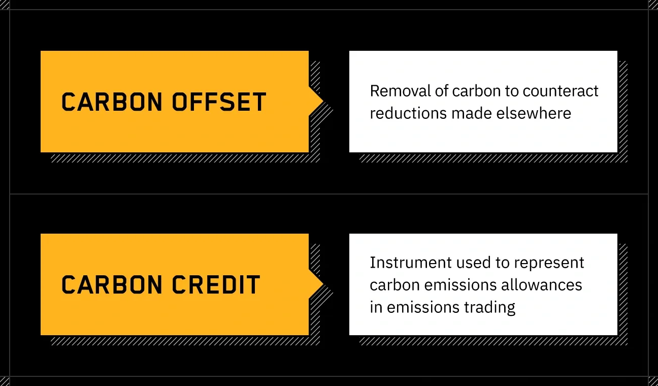 definitions of carbon offsets and carbon credits