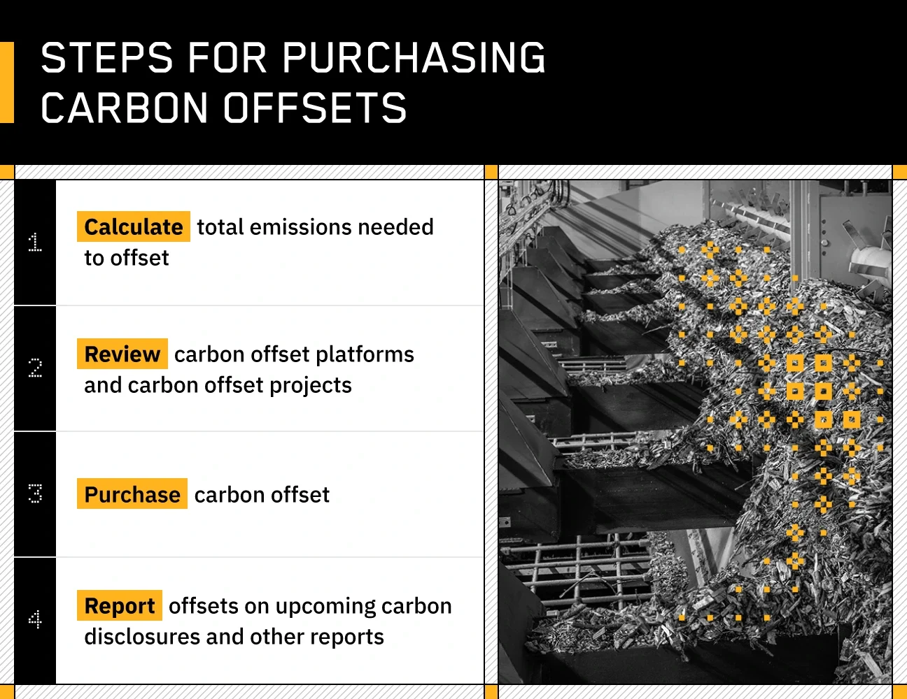 list on the left summarizing steps for purchasing carbon offsets and black and white photo on the right of wood chip processing