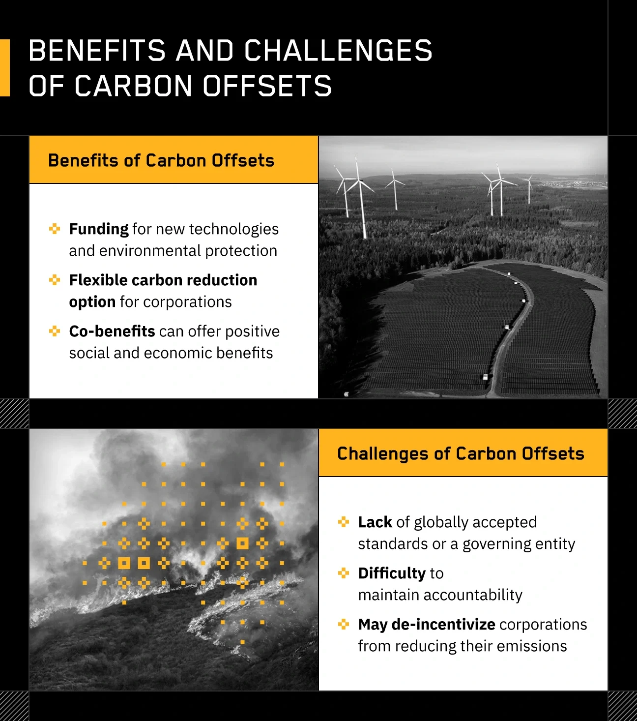 text summarizing the benefits and challenges of carbon offsets with black and white photos of renewable energy sources in a field and another photo of a forest fire