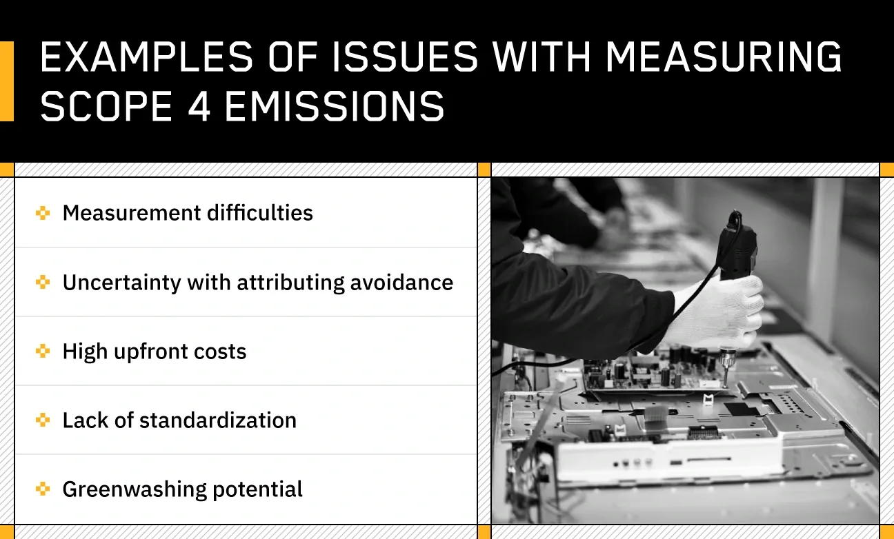 black and white photos of thrift store goods on the right with a text list of scope 4 emissions measurement issues on the left