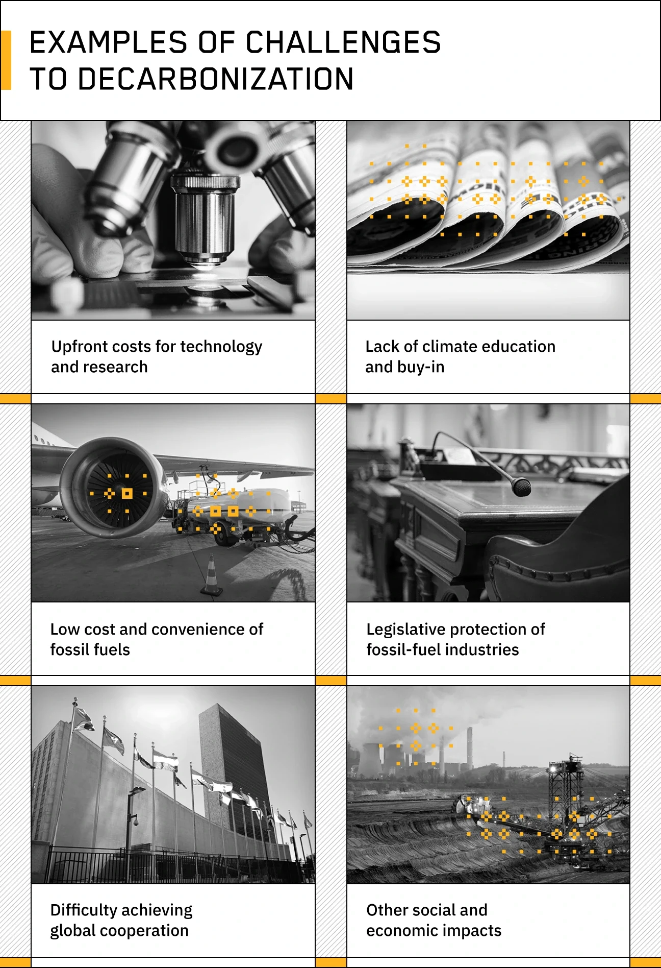 infographic using text and photos to summarize examples of challenges to decarbonization