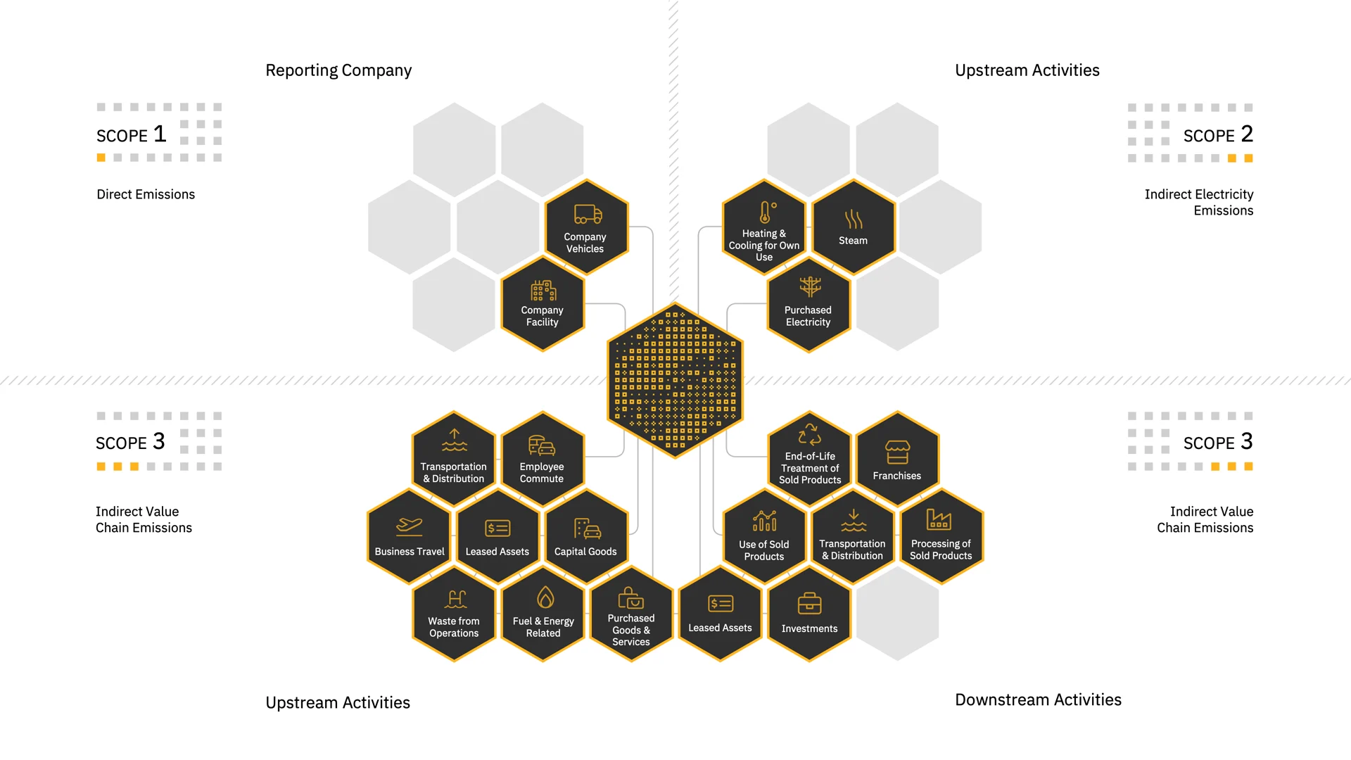 scope 1, 2, 3 emissions diagram