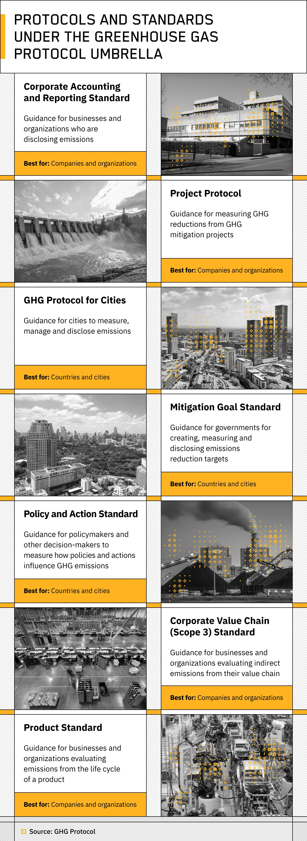 GHG Product Standard