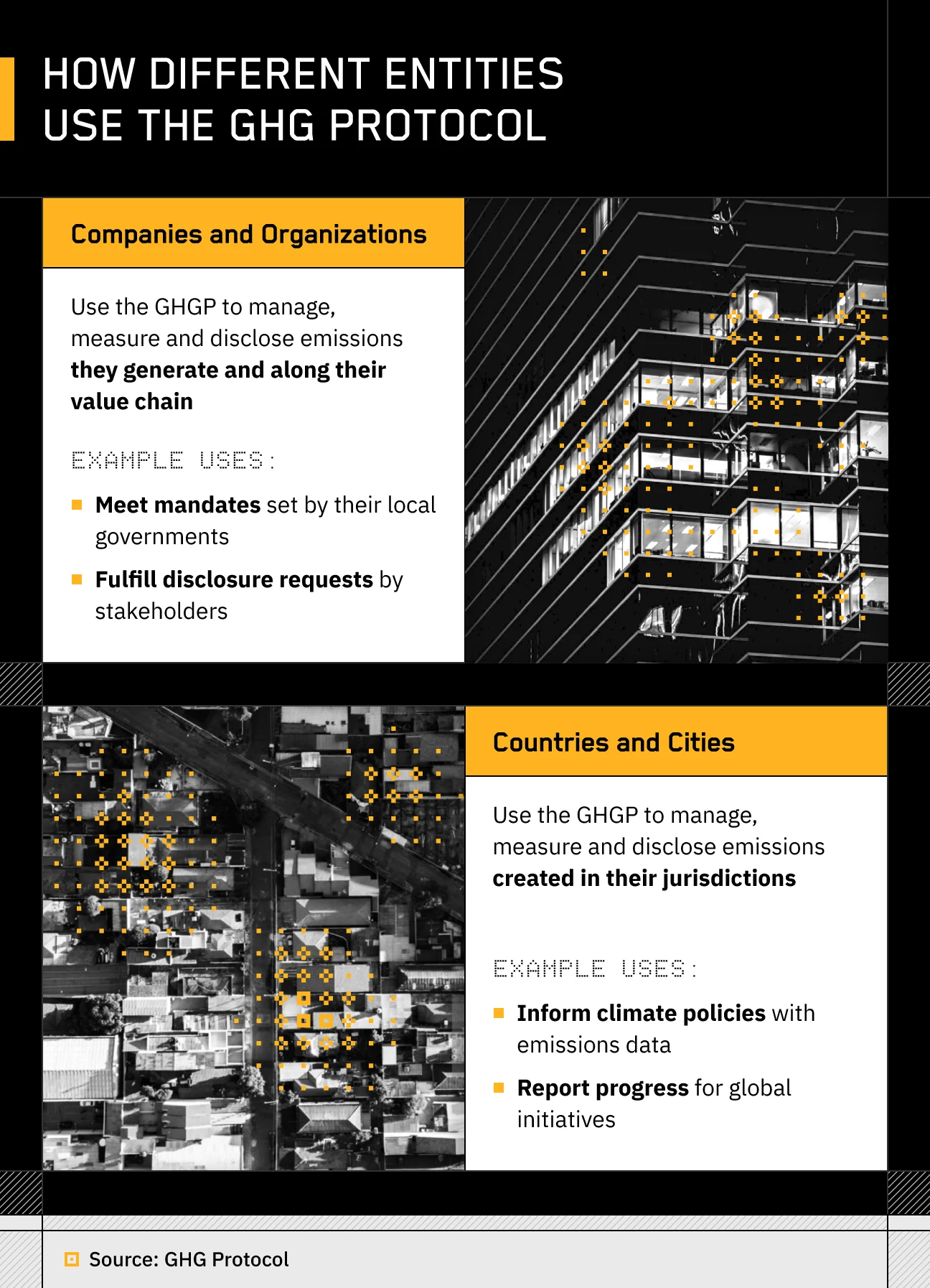 How different entities use the GHG Protocol