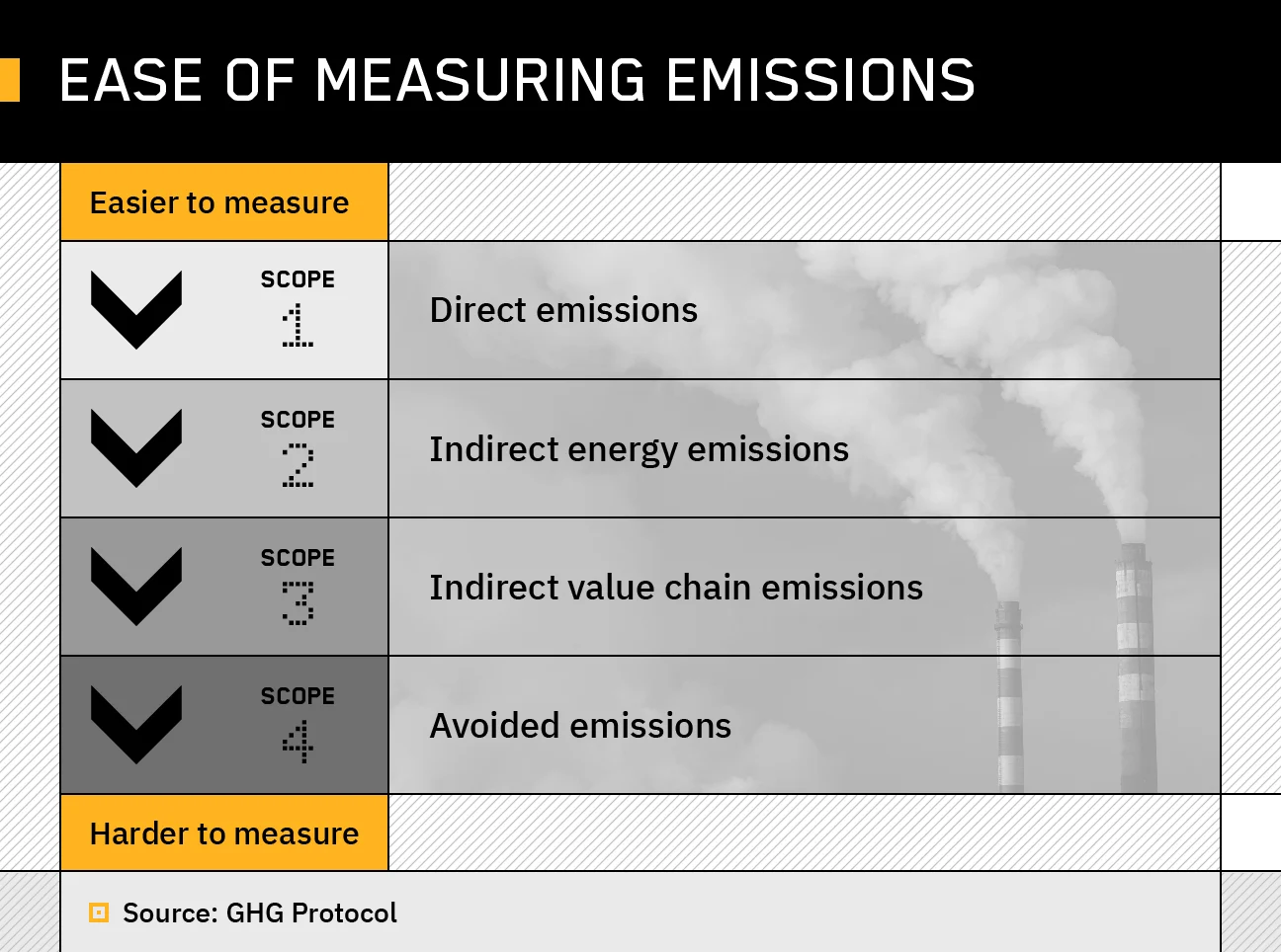 Estimating and reporting emissions