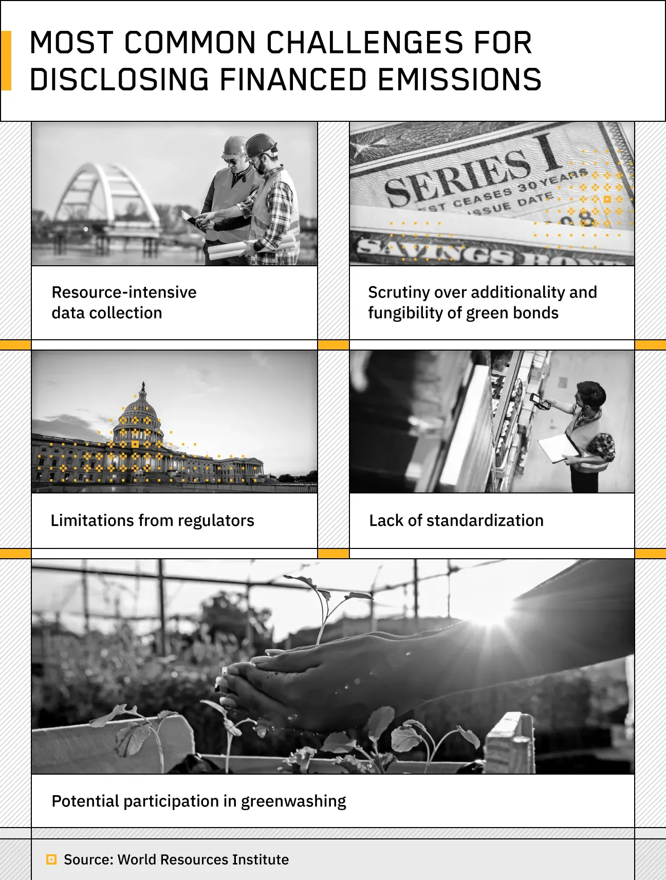 Most common challenges for disclosing financed emissions