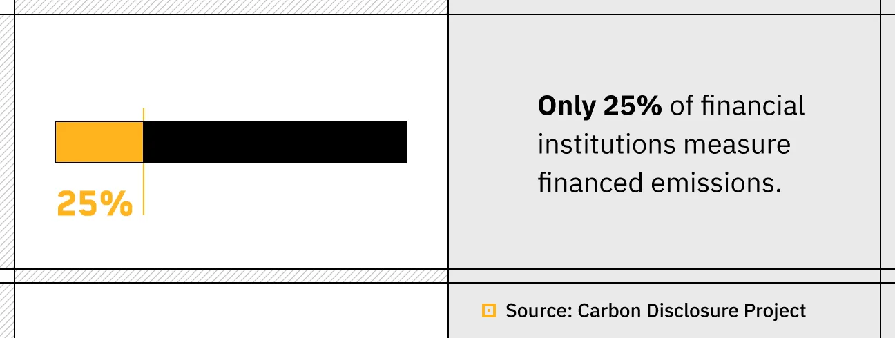 Mitigating Financed Emissions