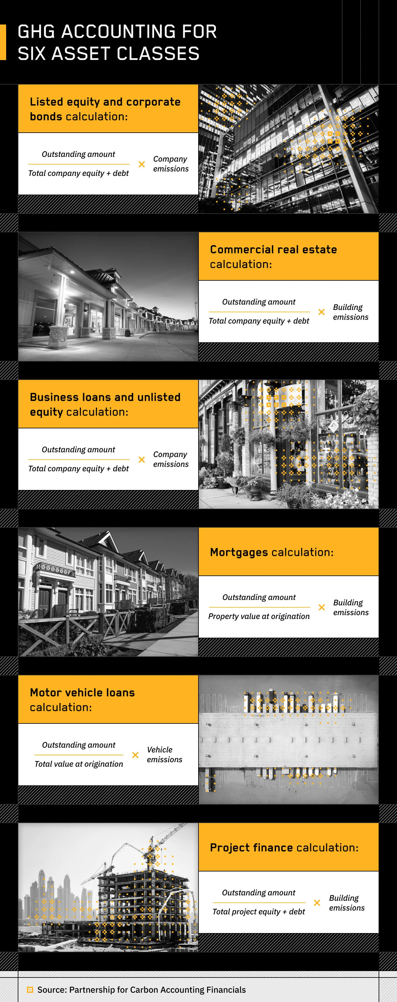 GHG Accounting for Six Asset Classes
