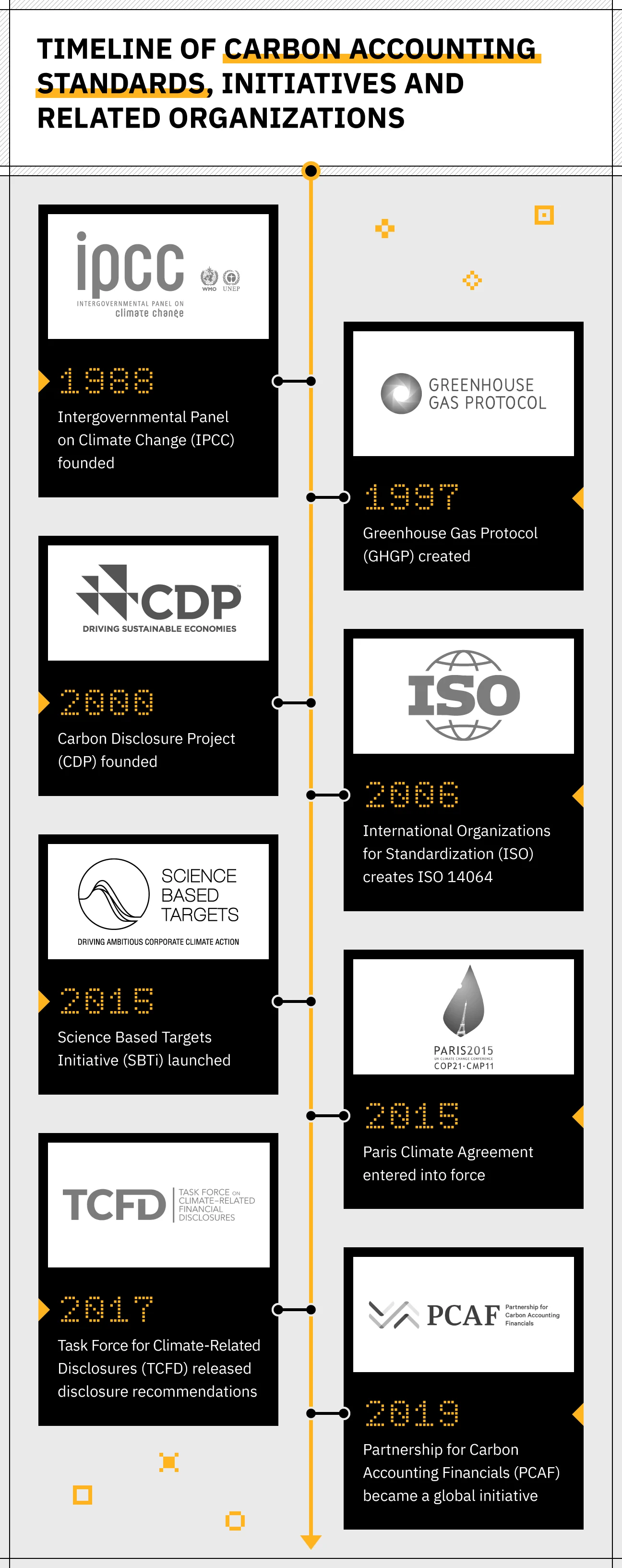 Carbon Accounting Standards