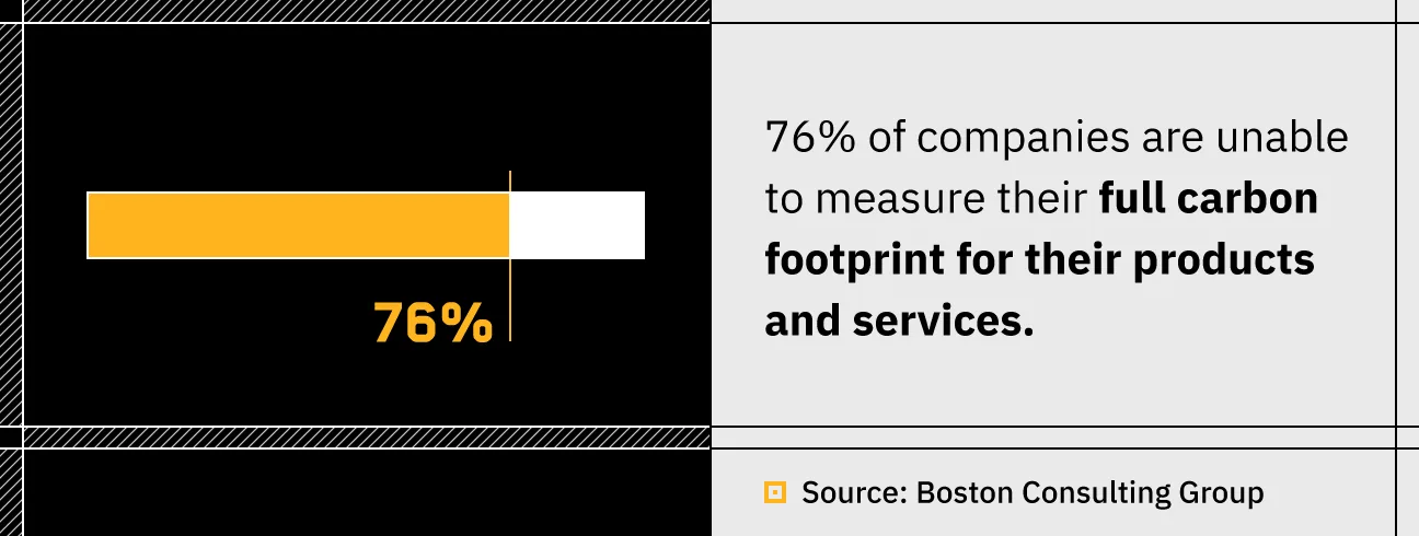 Measuring your carbon footprint