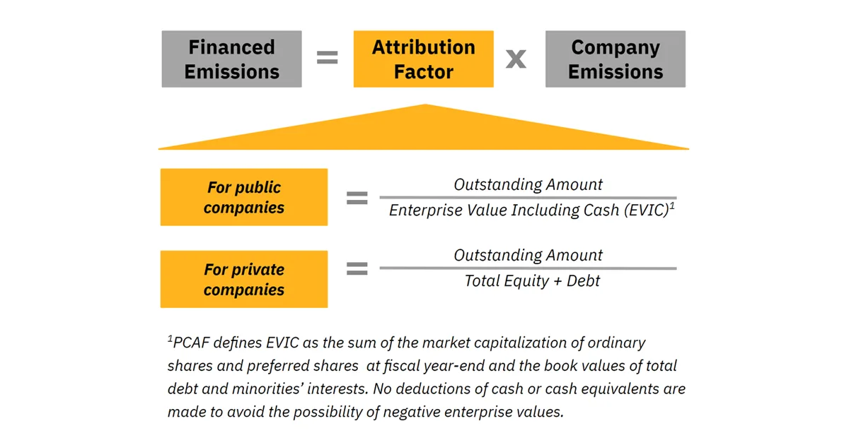 PCAF emissions equation