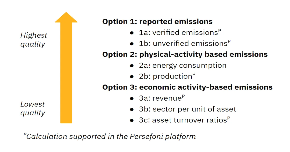 PCAF basic attribution principle