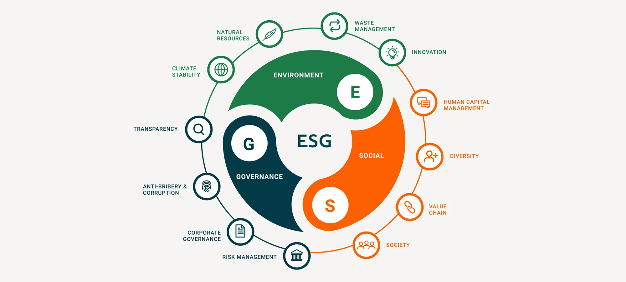 ESG