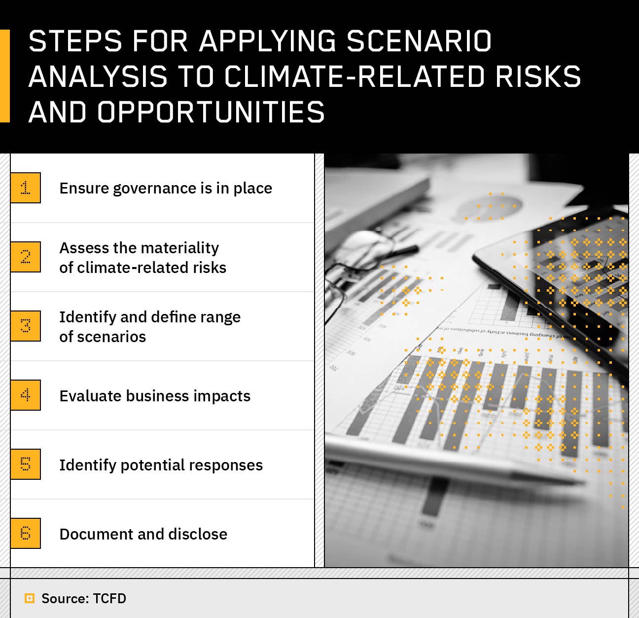 steps-for-applying-scenario-analysis-to-climate-related-risks-and-opportunities