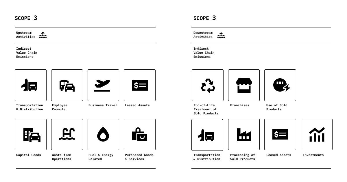 scope 3 reporting categories