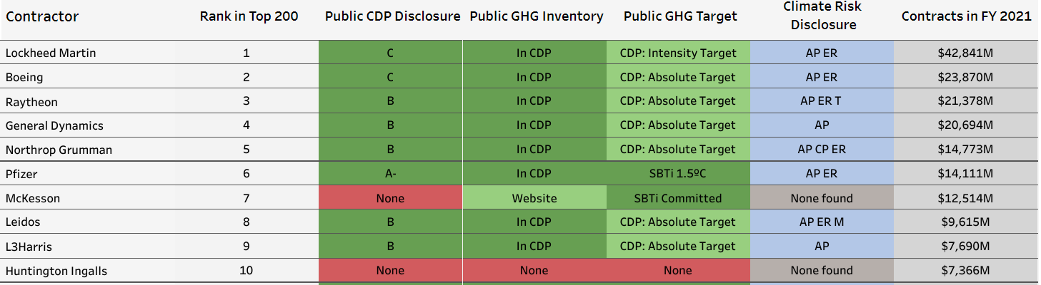 2022 ghg management scorecard