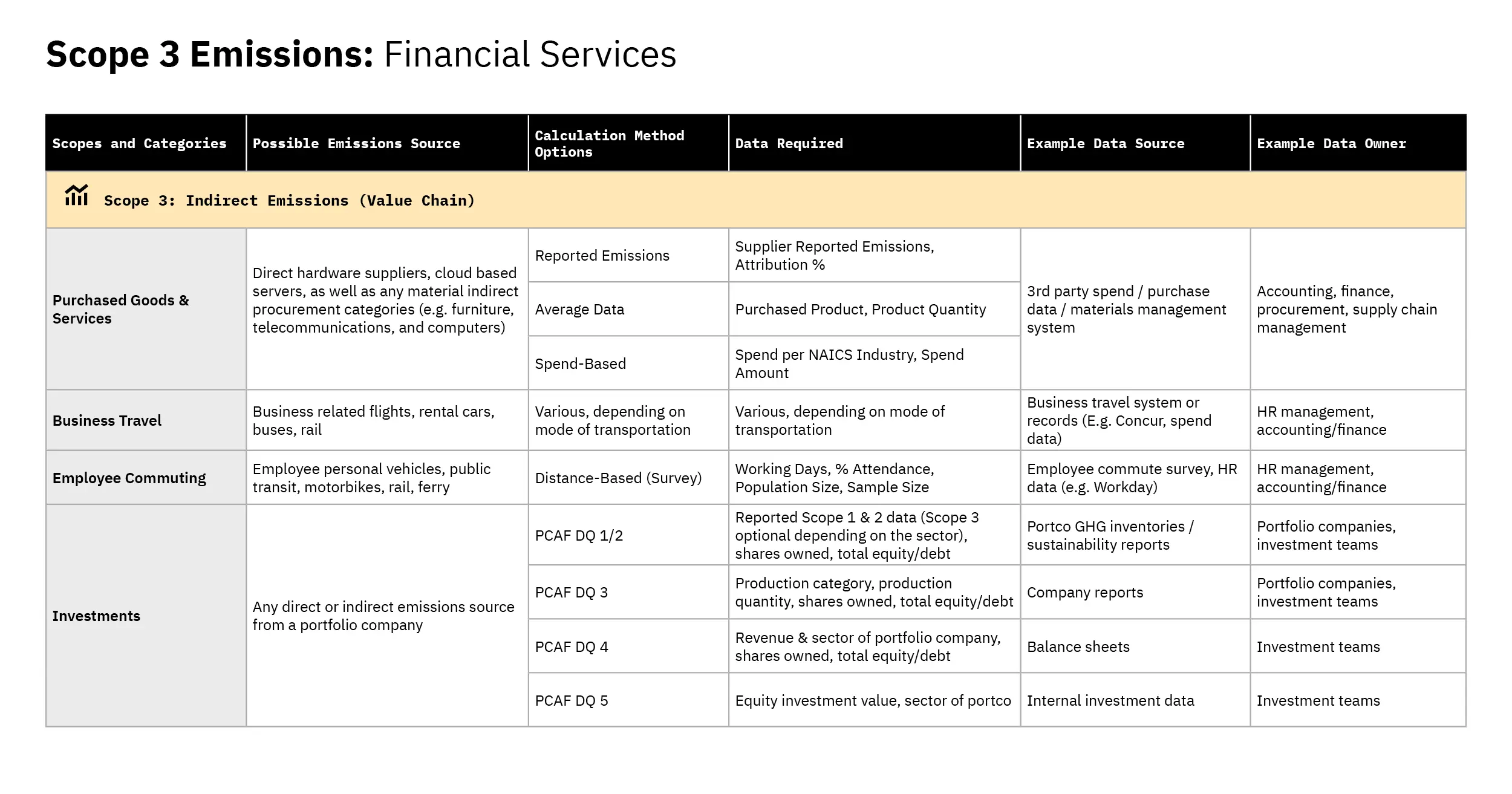 scope 3 financial services