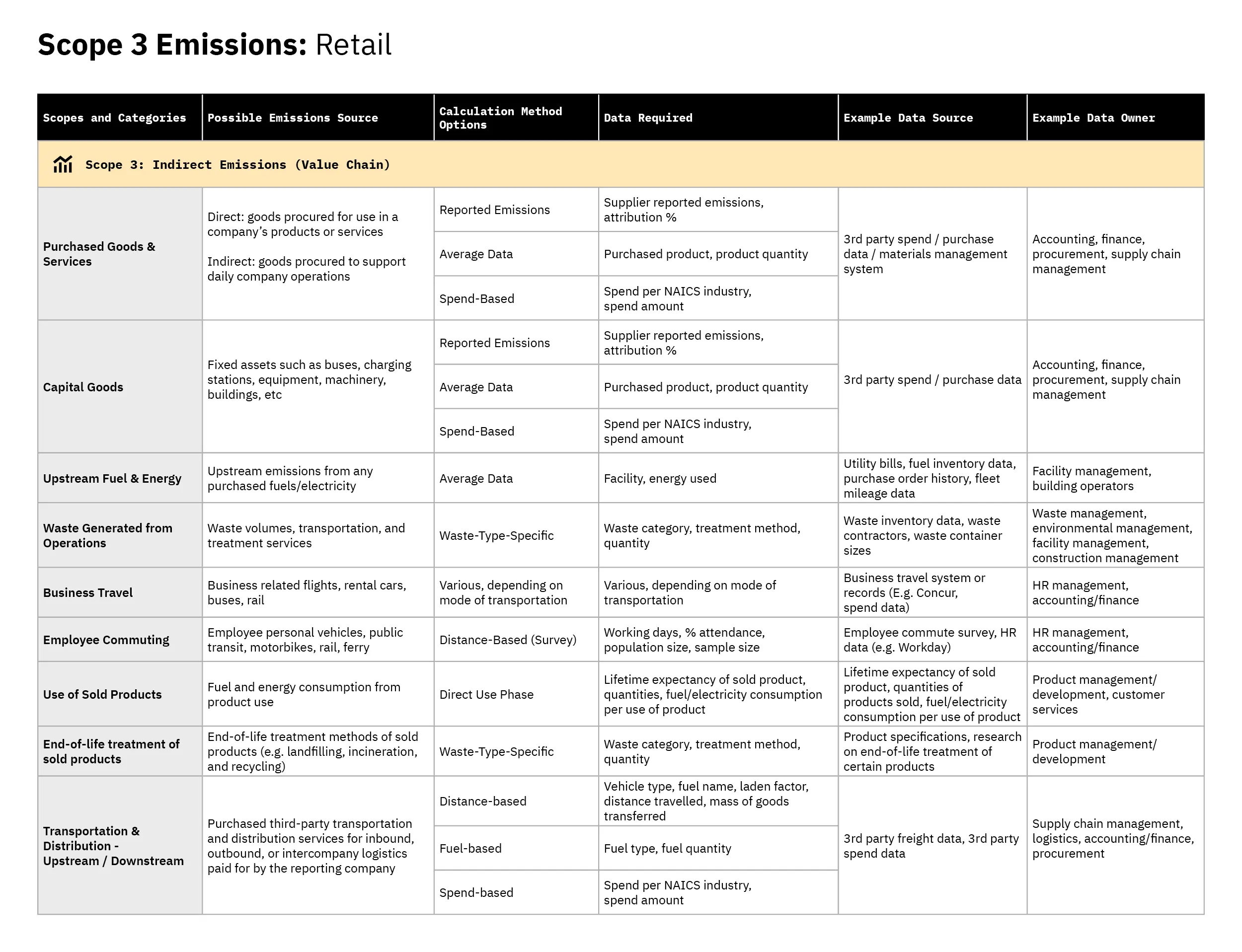 scope 3 emissions retail