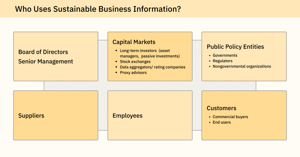 COSO sustainable business information