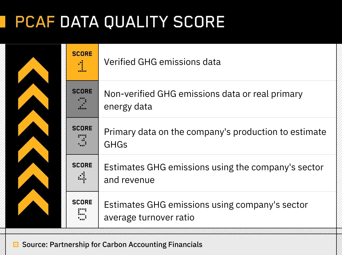 pcaf data quality score