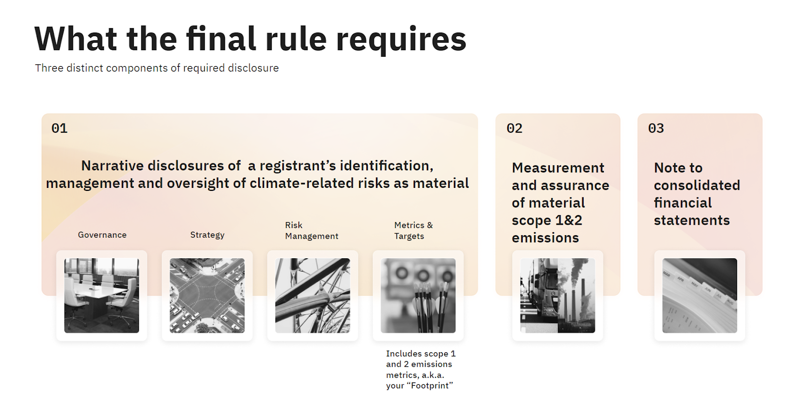 sec climate rule requirements