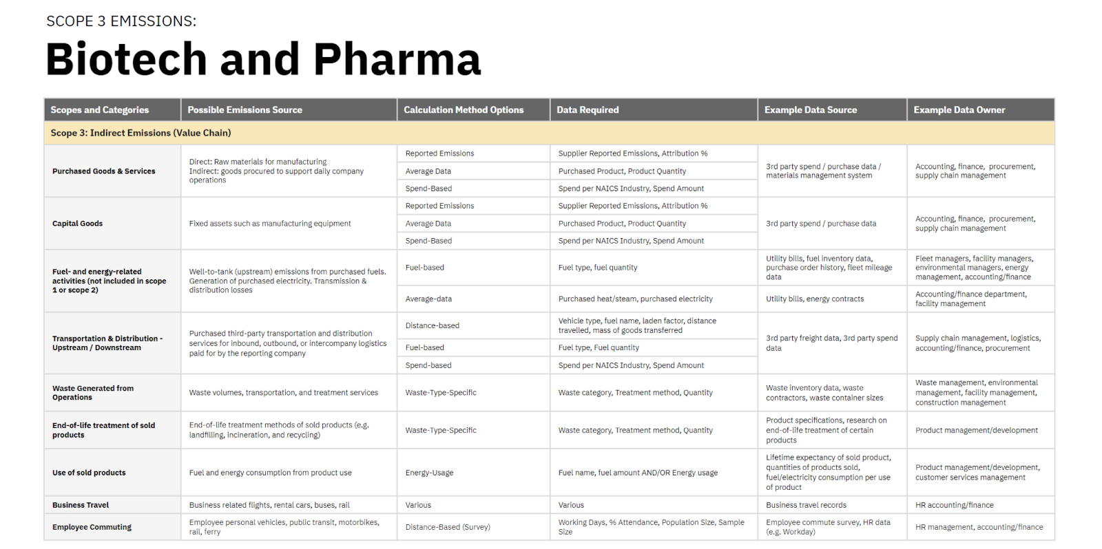 scope 3 emissions biotech pharma