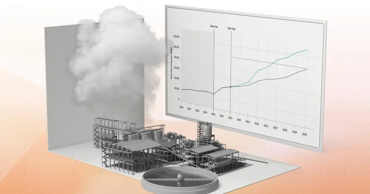 bester kostenloser CO2-Fußabdruckrechner