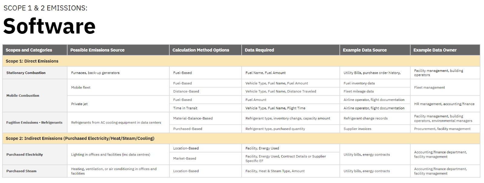 scope 1 and 2 emissions tech & software