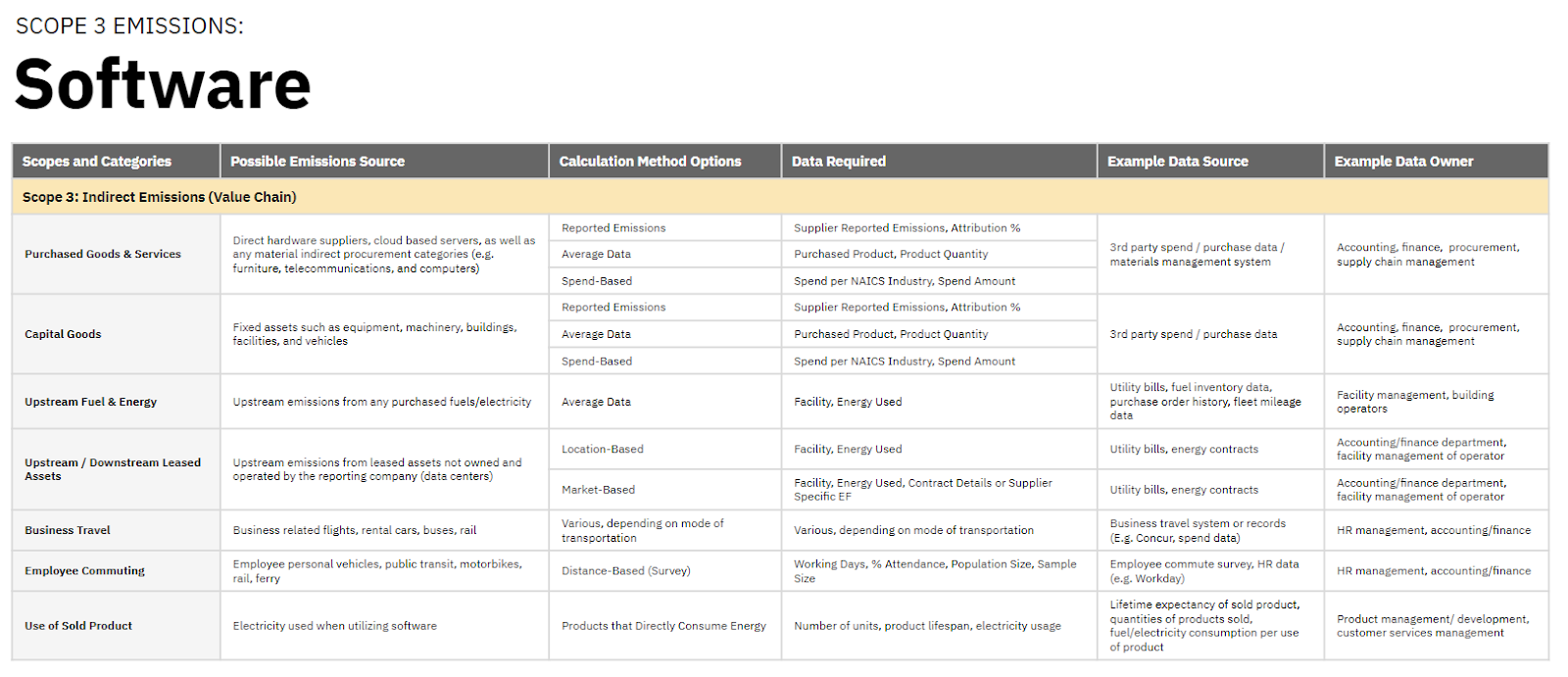 scope 3 emissions tech & software