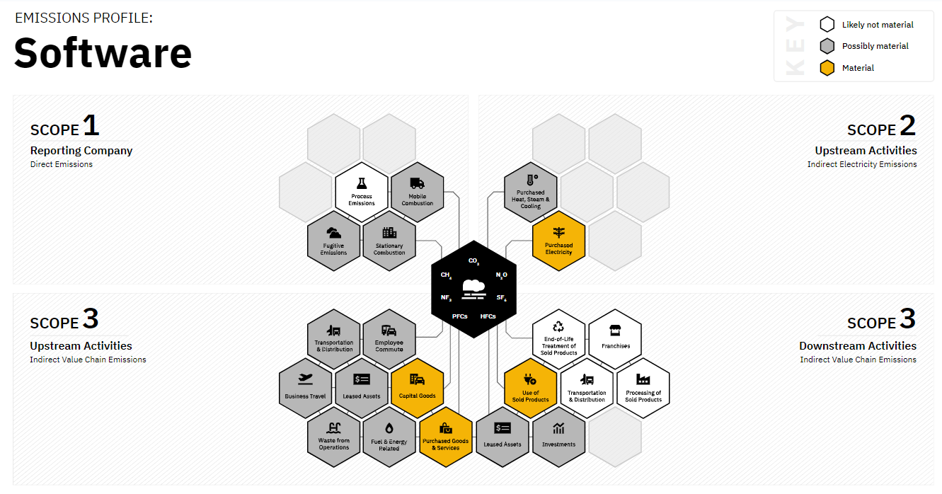 emissions profile tech & software