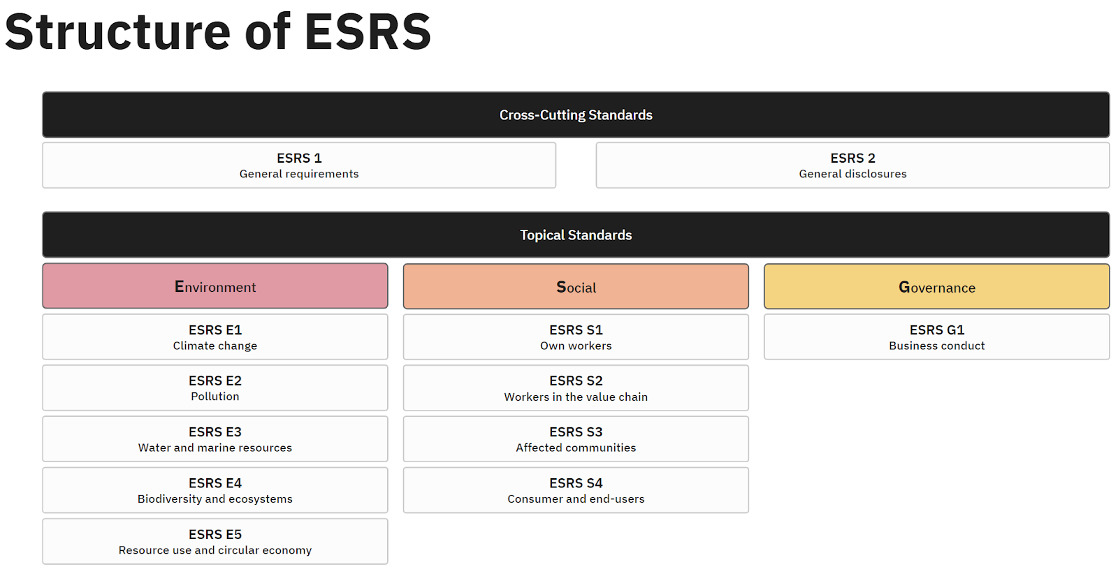 esrs csrd