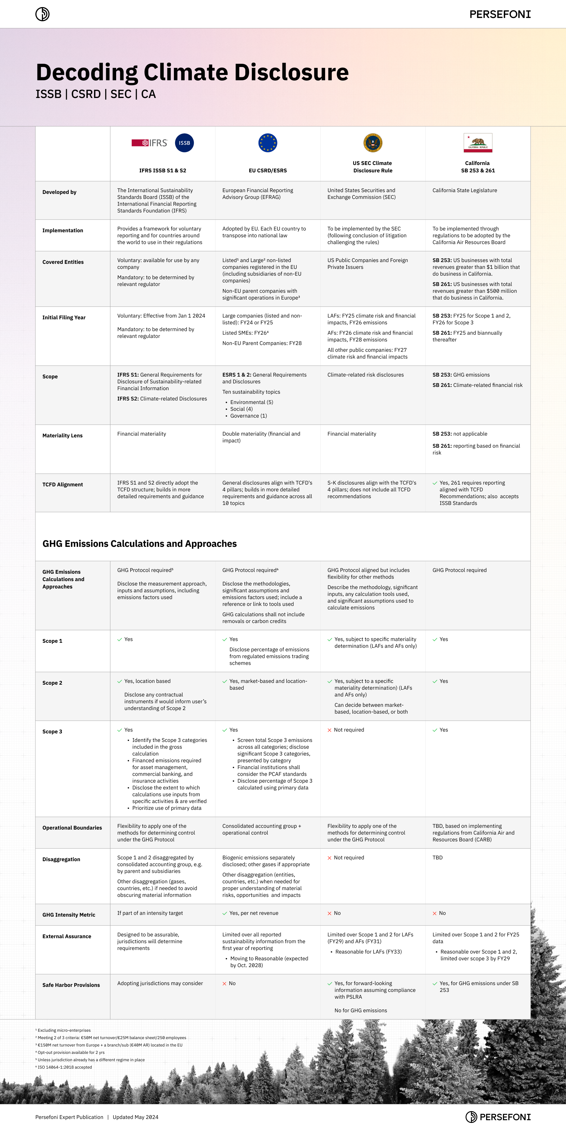 climate disclosure infographic