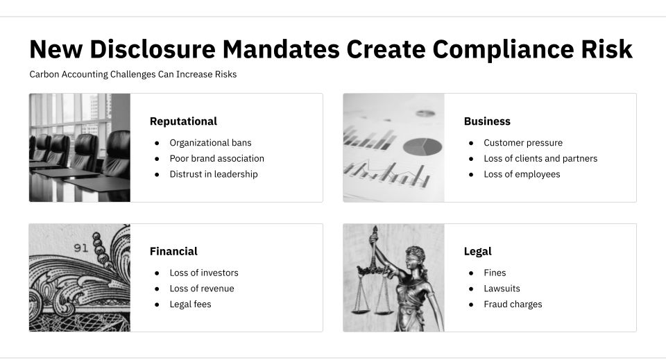 climate disclosure compliance risk