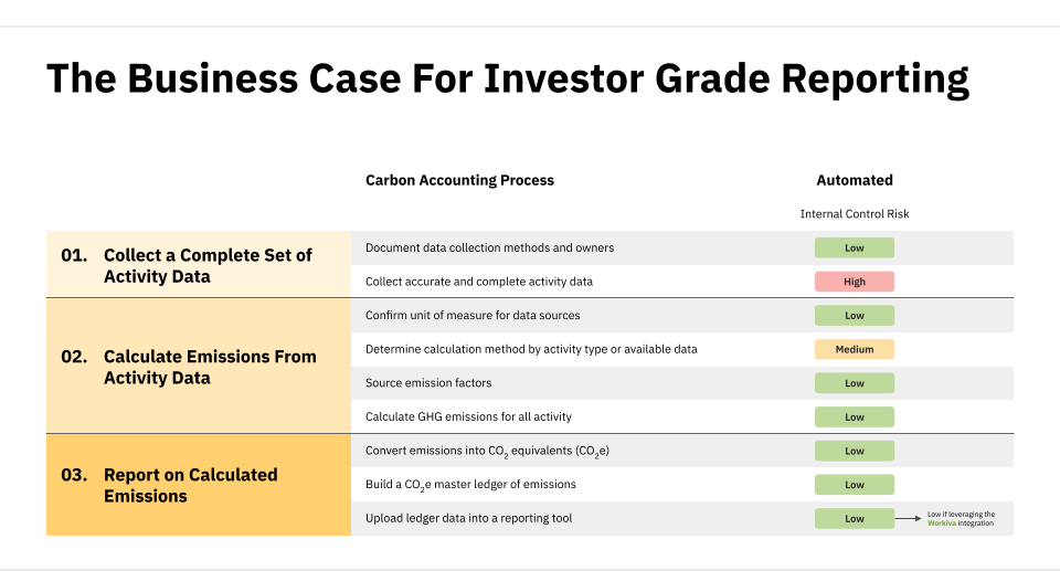 investor grade climate reporting