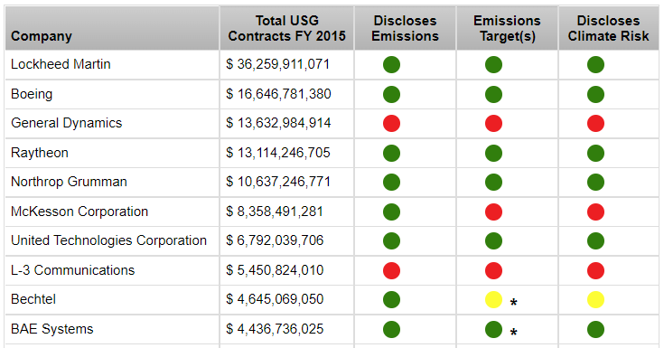 2016 federal supplier greenhouse gas management scorecard