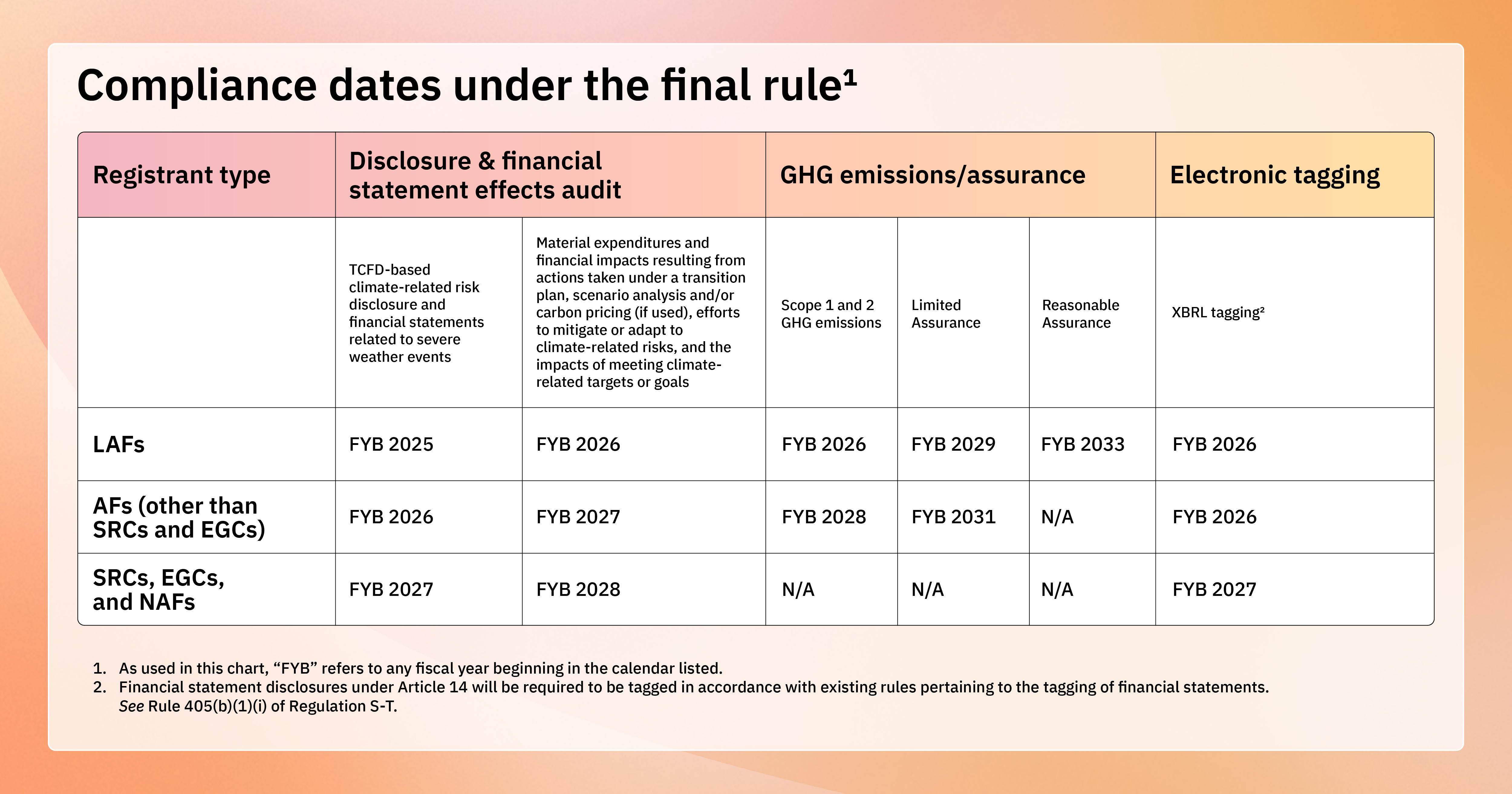 sec climate disclosure rule compliance