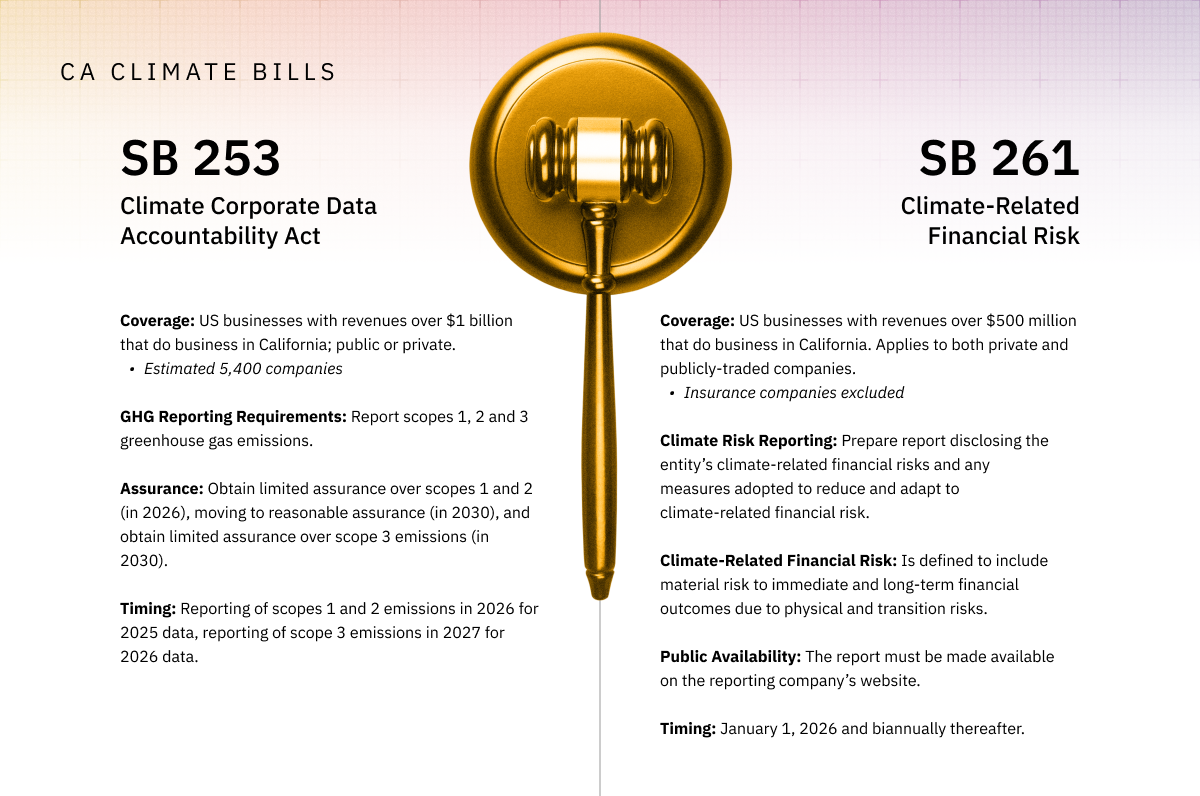 ca climate bills sb 253 and sb 261 overview