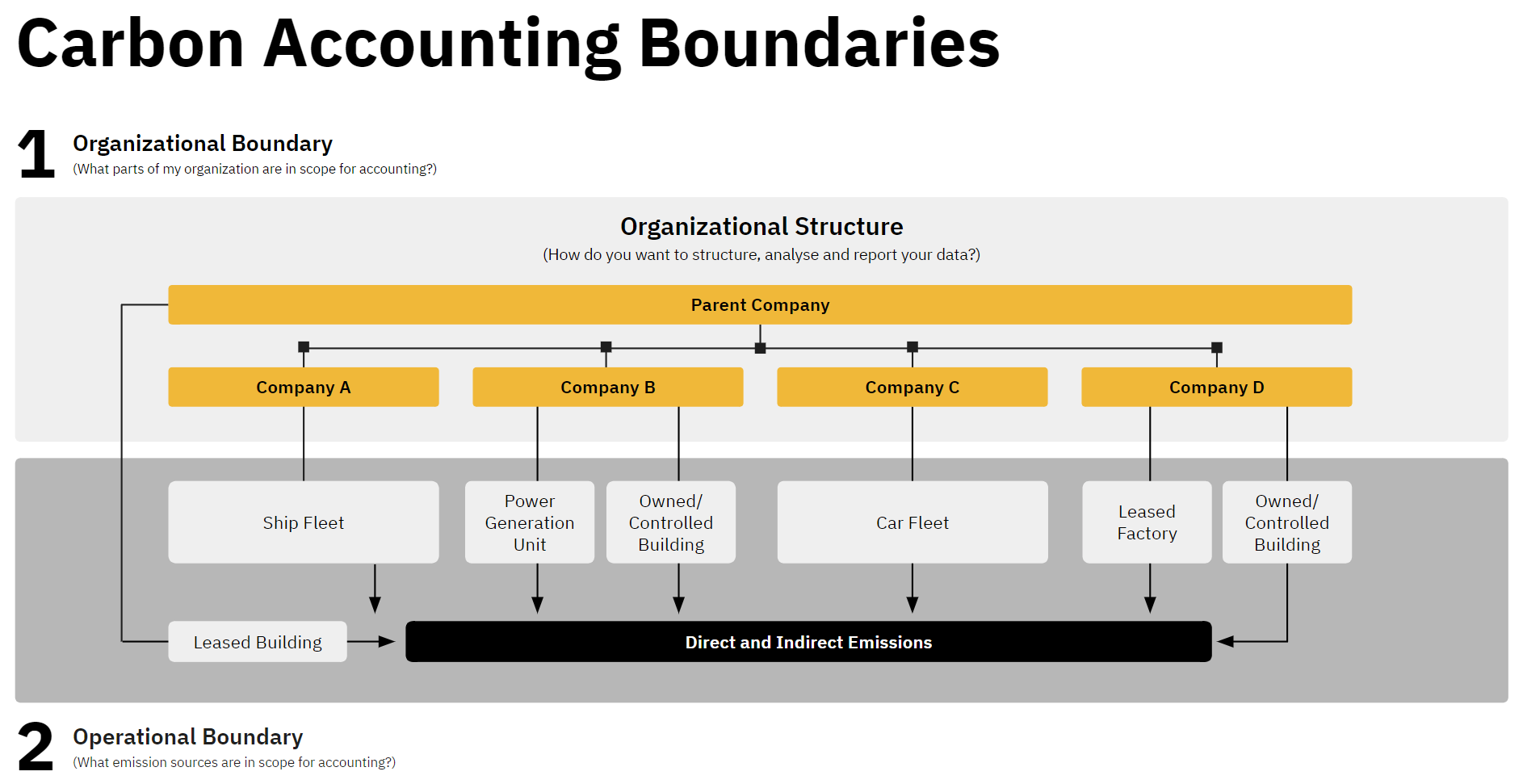 organizational and operational boundaries