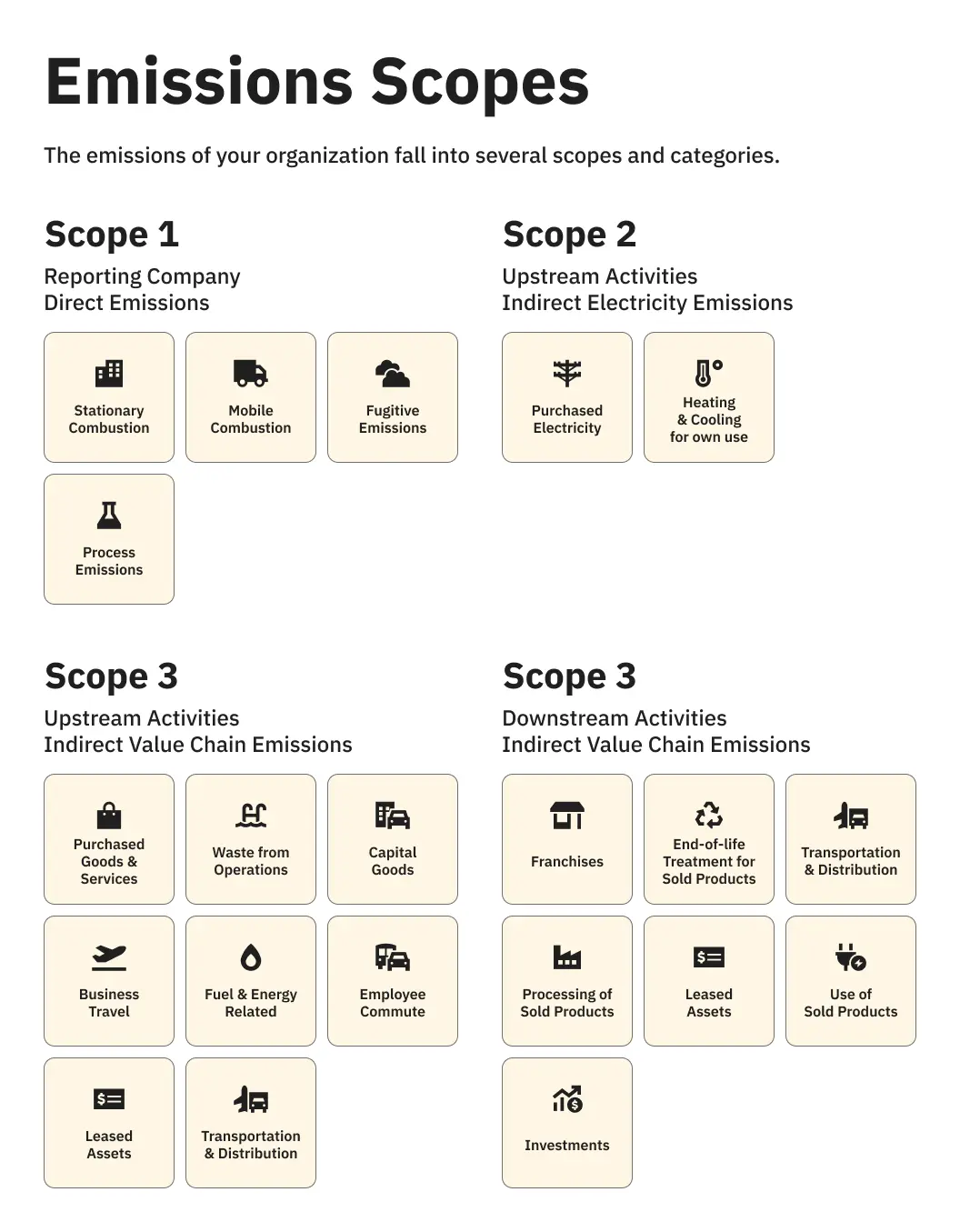 scopes 1 2 3 emissions